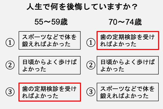 人生で何を後悔していますか？