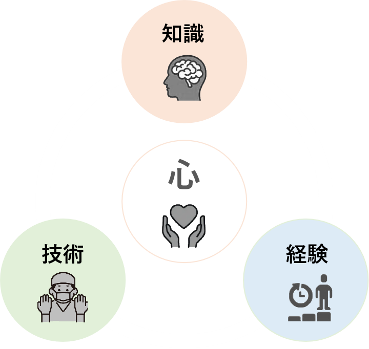 歯を残すスペシャリストとして